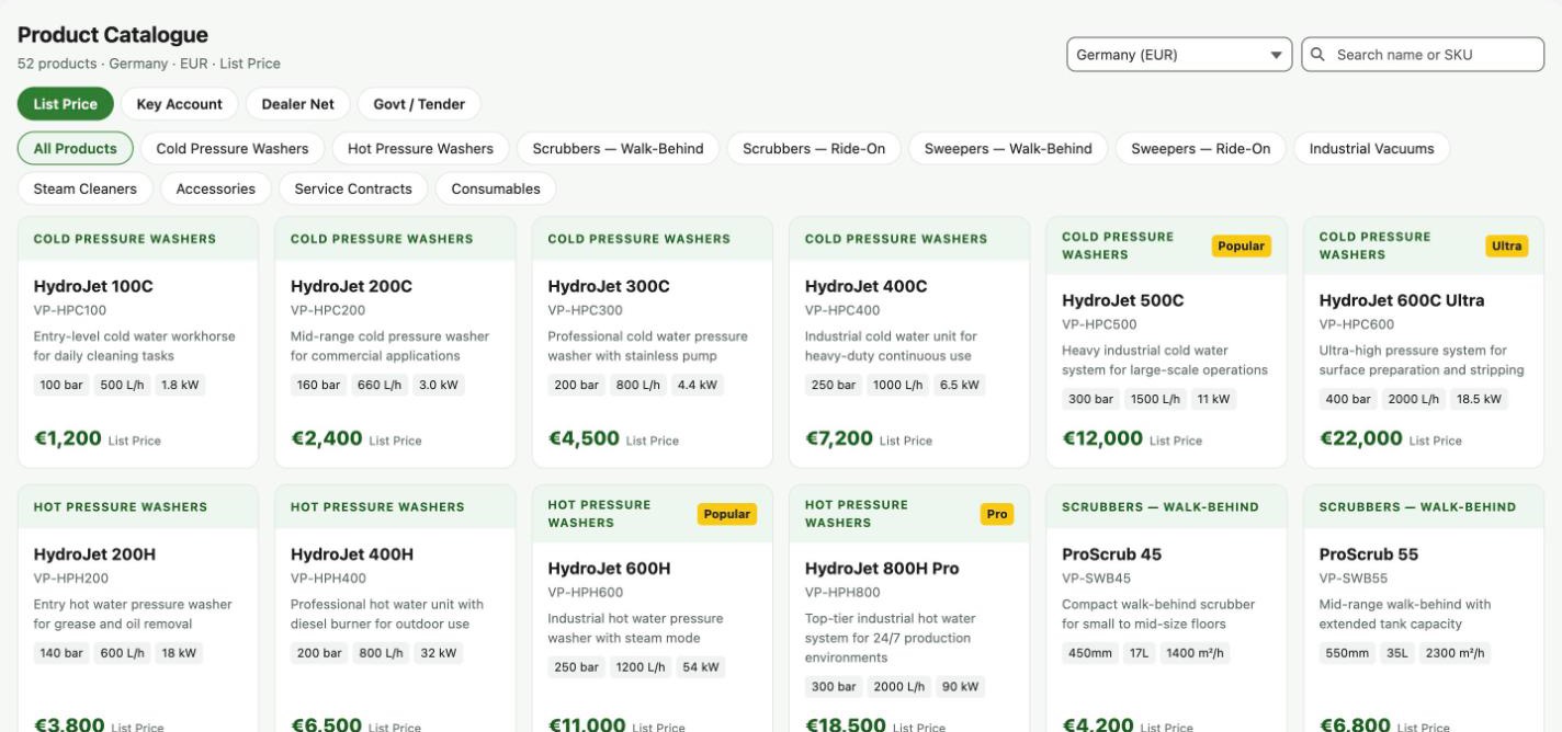 Pricora Price List: product cards showing category, specifications and price, with buttons to switch between List Price, Key Account, Dealer Net and Govt / Tender